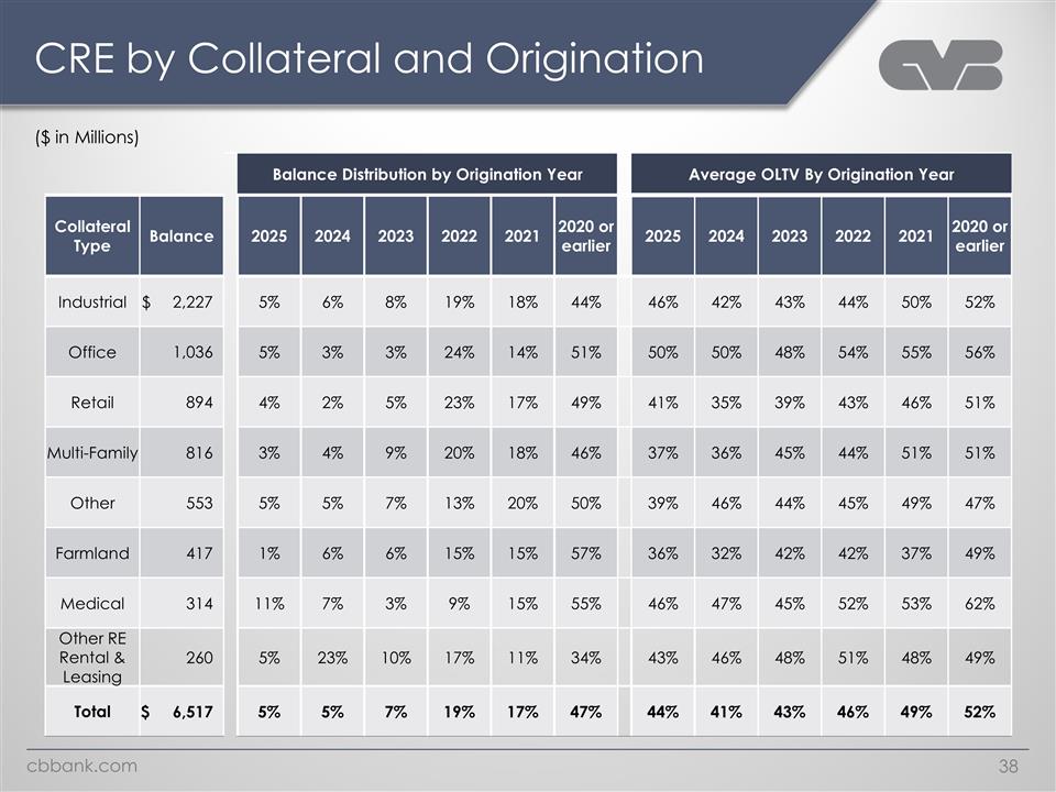 Slide 38