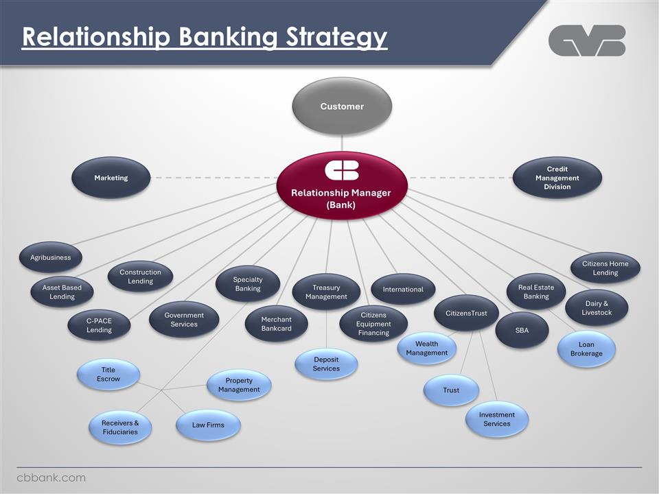 Slide 9