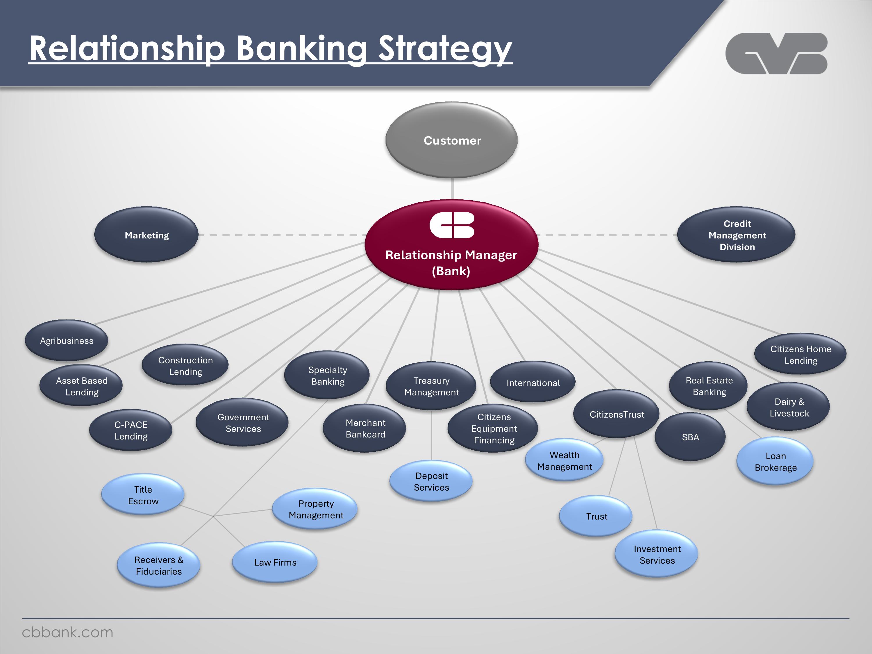 Slide 9