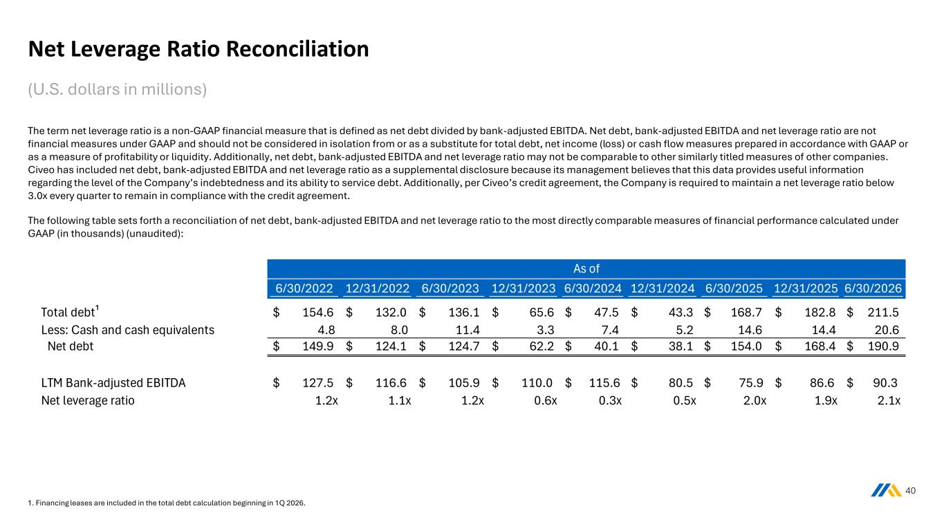 Slide 40 of 41