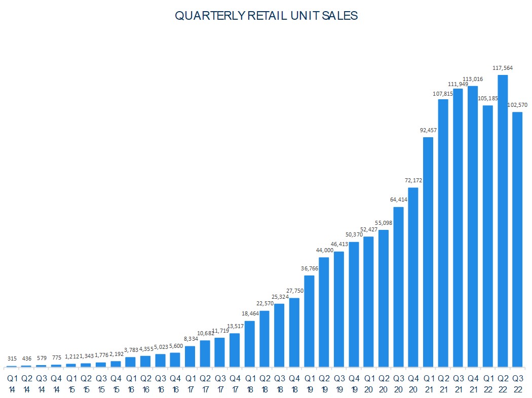 picture3-qtrlyretailunitsaa.jpg