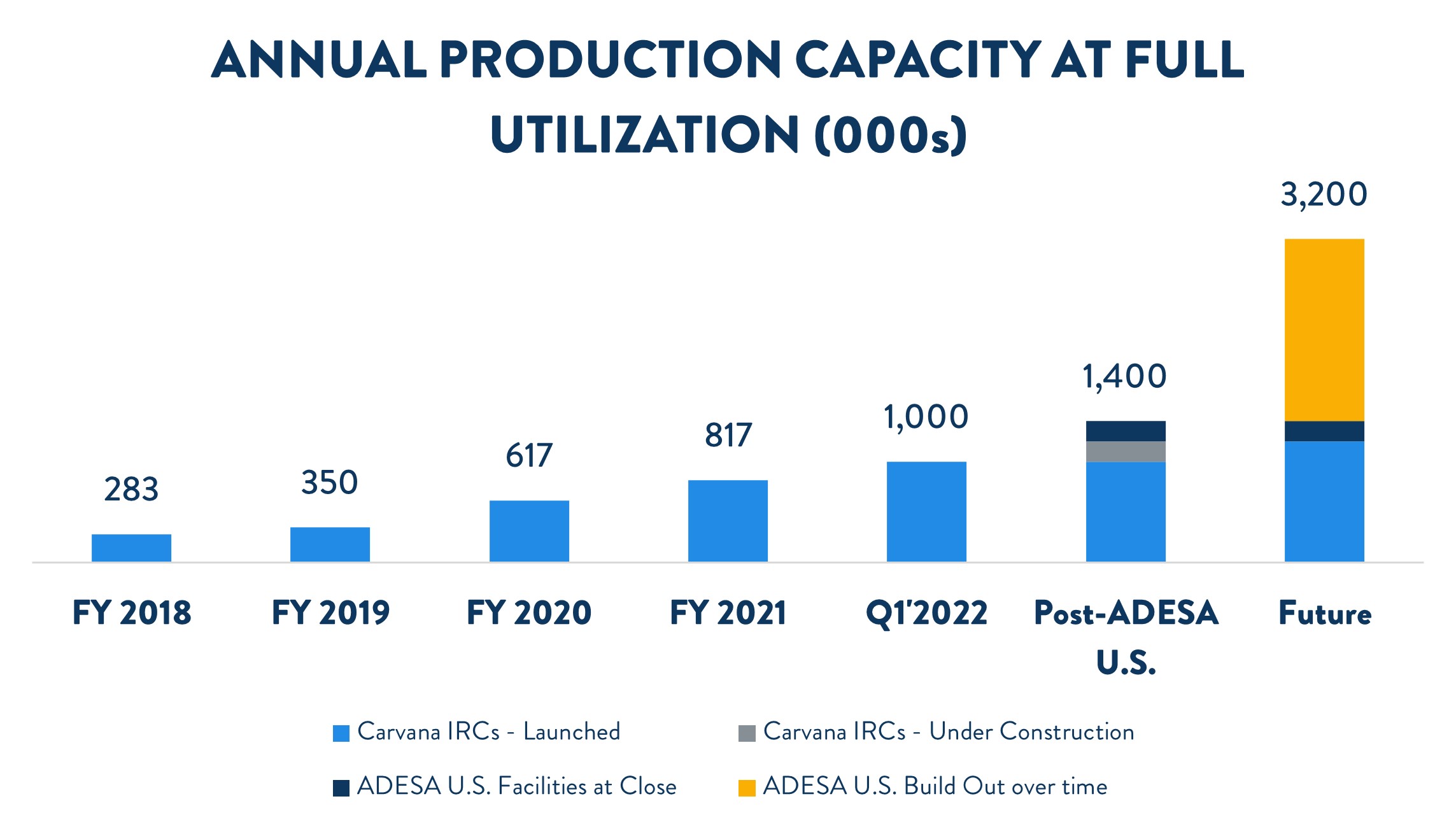a2annualproductioncapacity.jpg