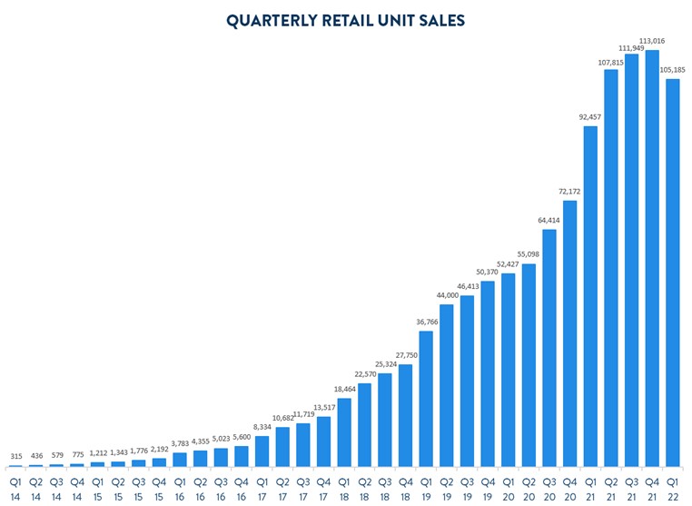 a5quarterlyretailunitsales.jpg