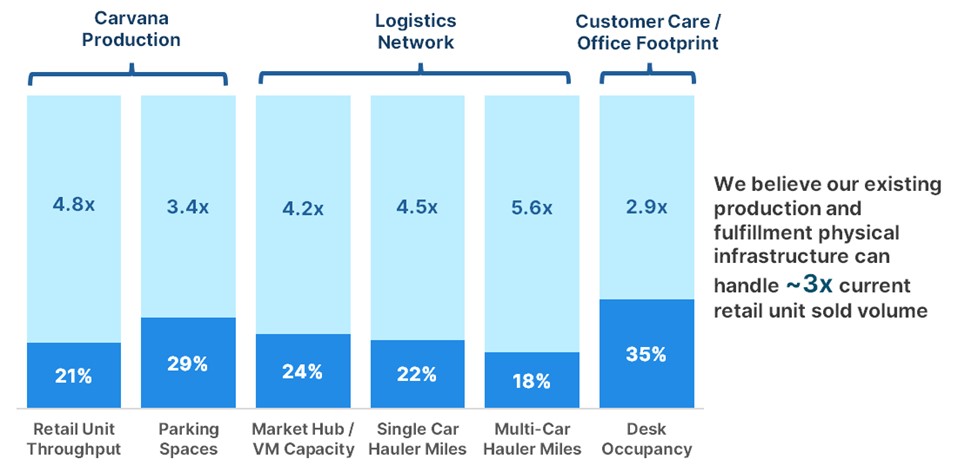 picture2capacityutilization.jpg