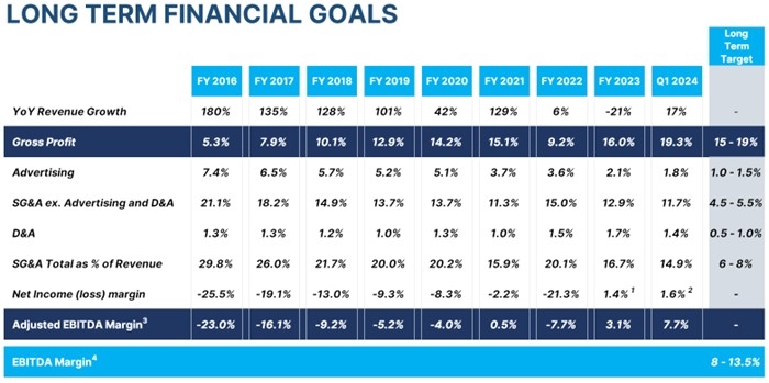 picture4longtermfinancialg.jpg