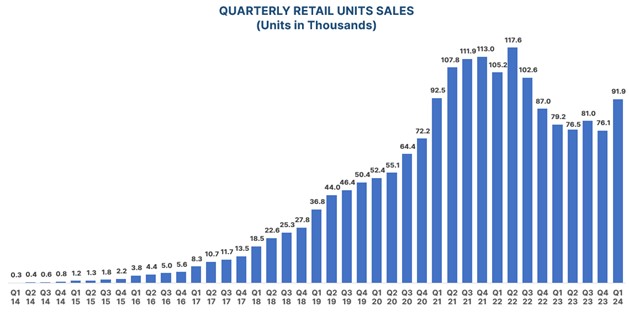 picture5quarterlyretailunia.jpg