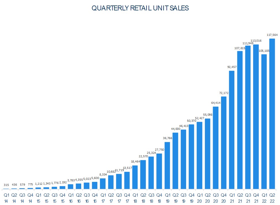 picture4-qtrlyretailunitsa.jpg