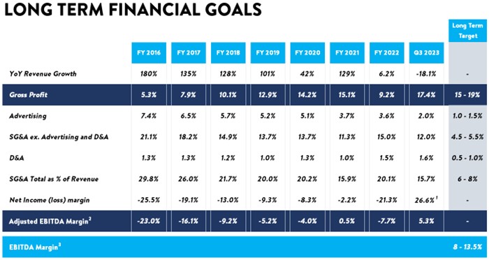picture4-longtermfinancial.jpg