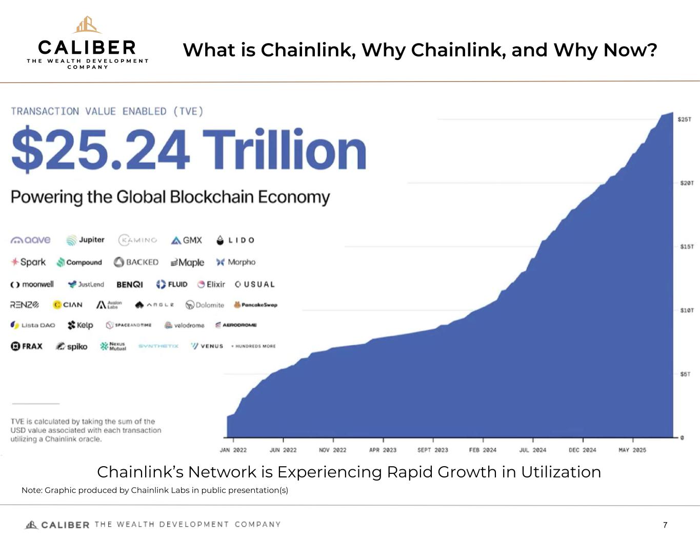 Slide 7 of 43