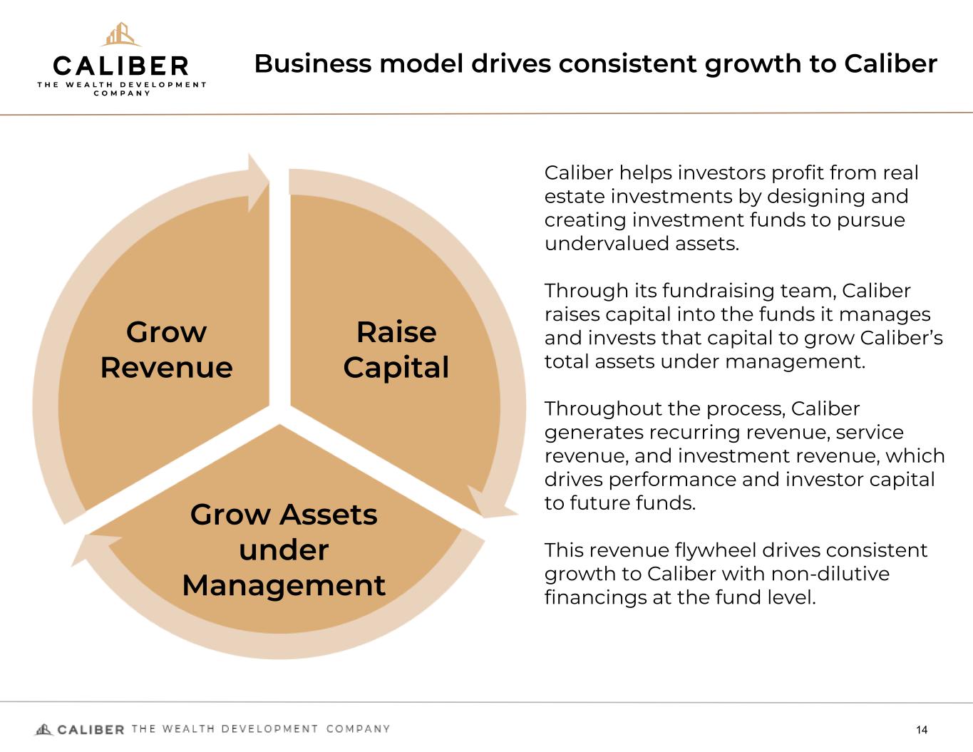 Slide 14 of 43
