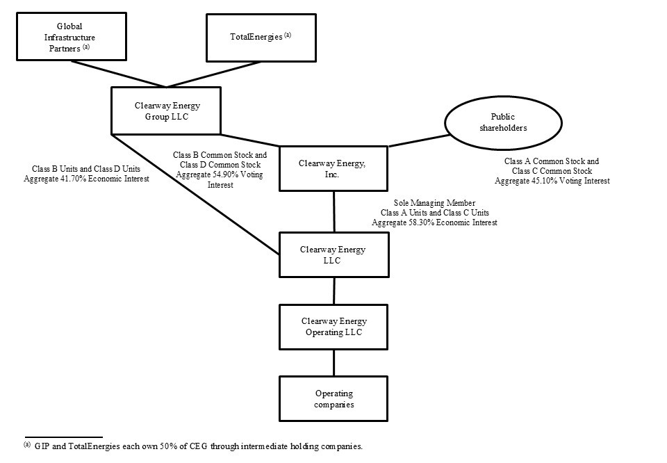 Clearway summarized org structure as of 9.30.25.jpg