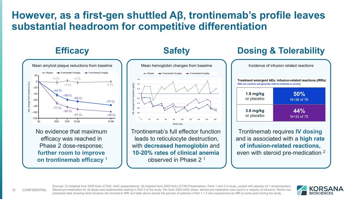 Slide 15