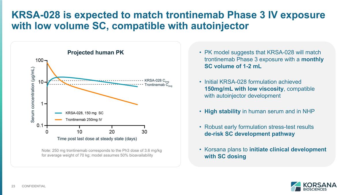 Slide 23