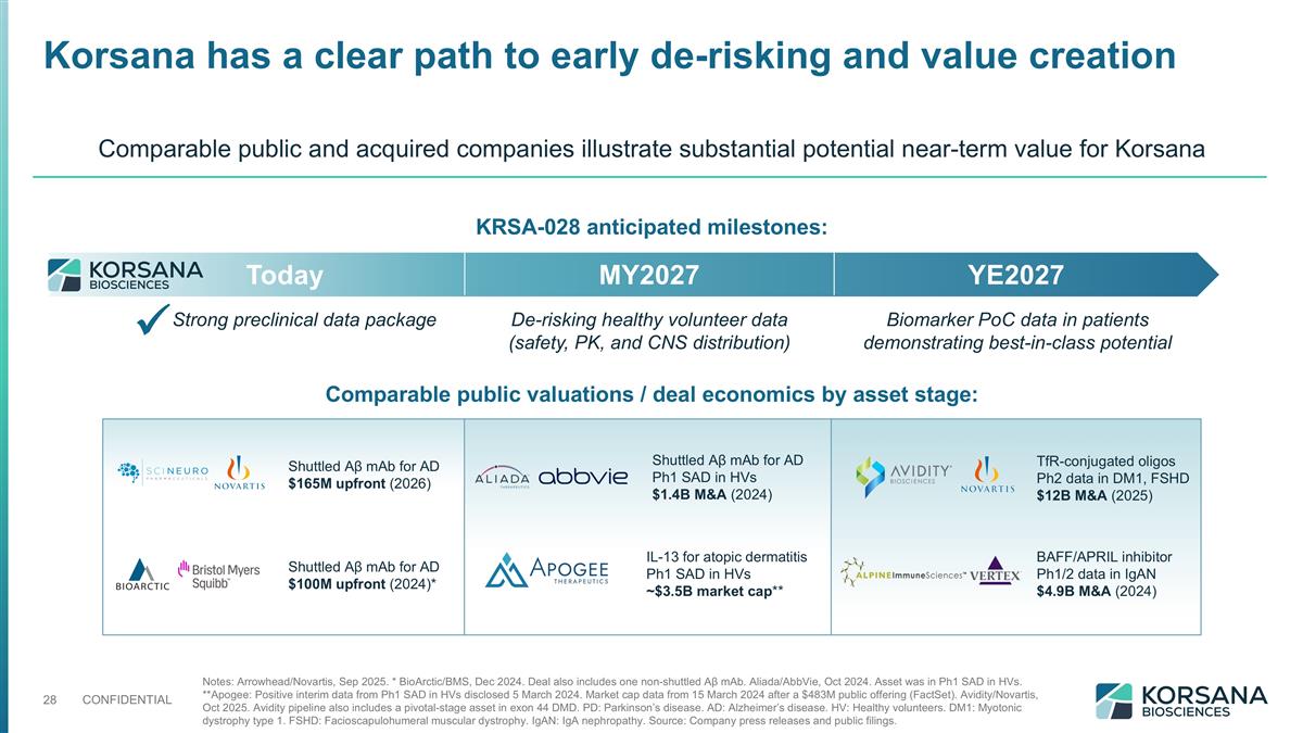 Slide 28