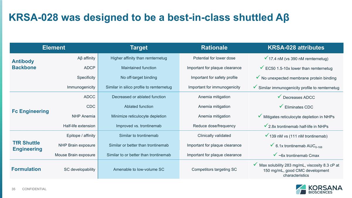 Slide 35
