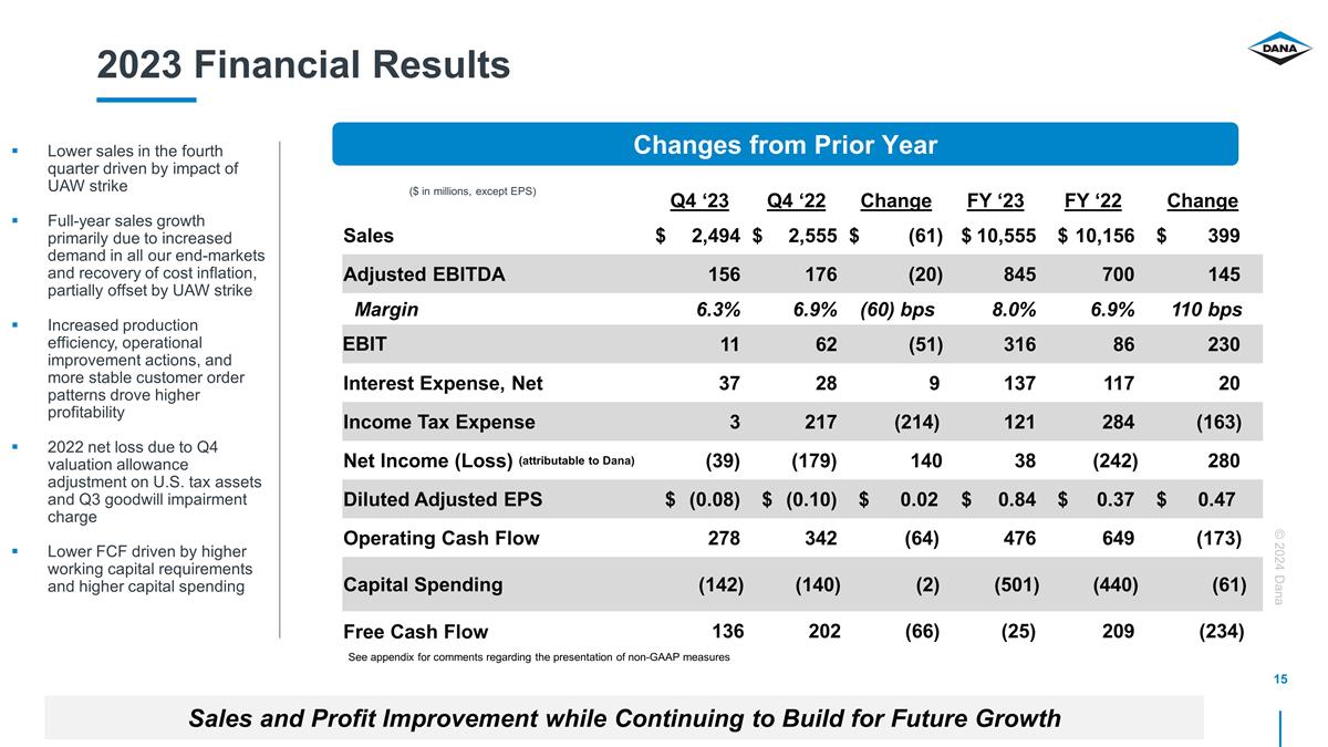 Slide 15