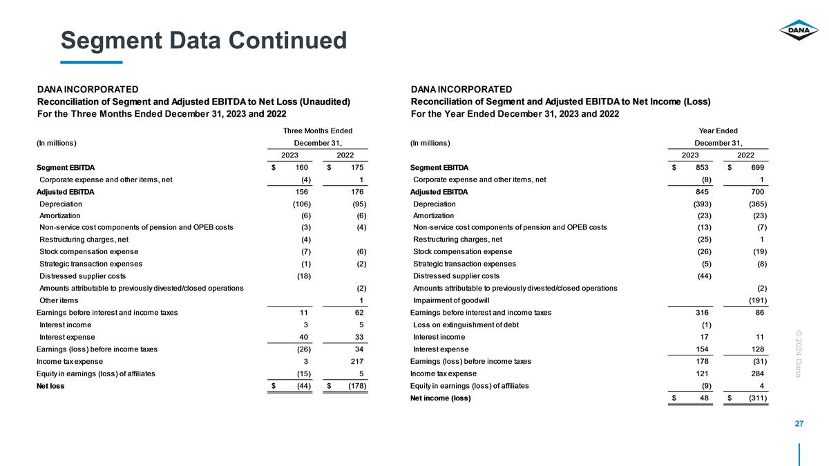 Slide 27
