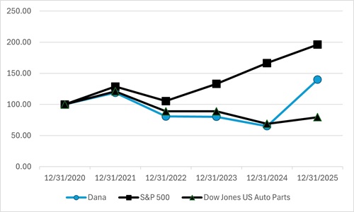 performchart01.jpg