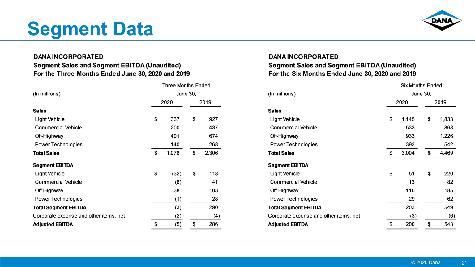 Slide 21