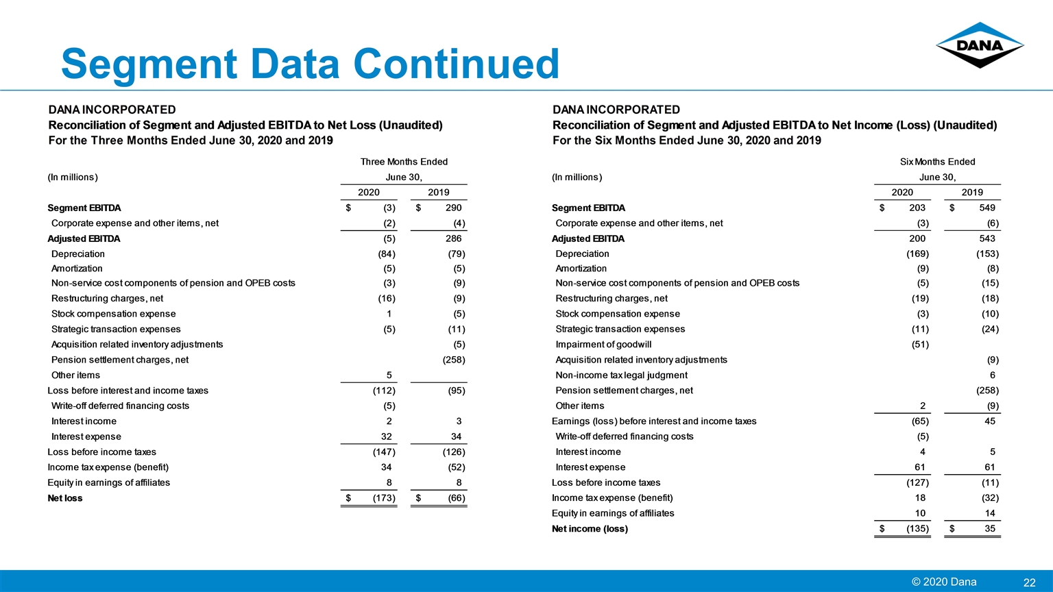 Slide 22
