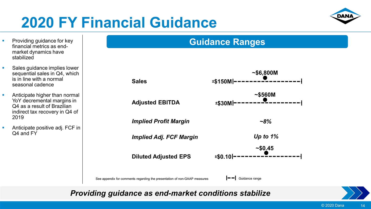 Slide 14