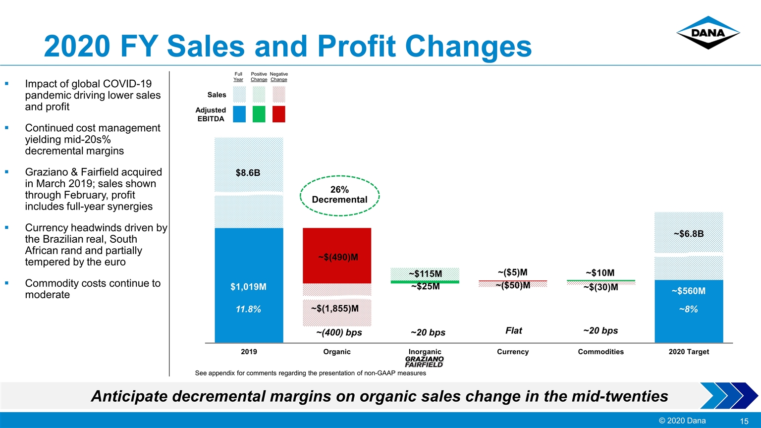 Slide 15