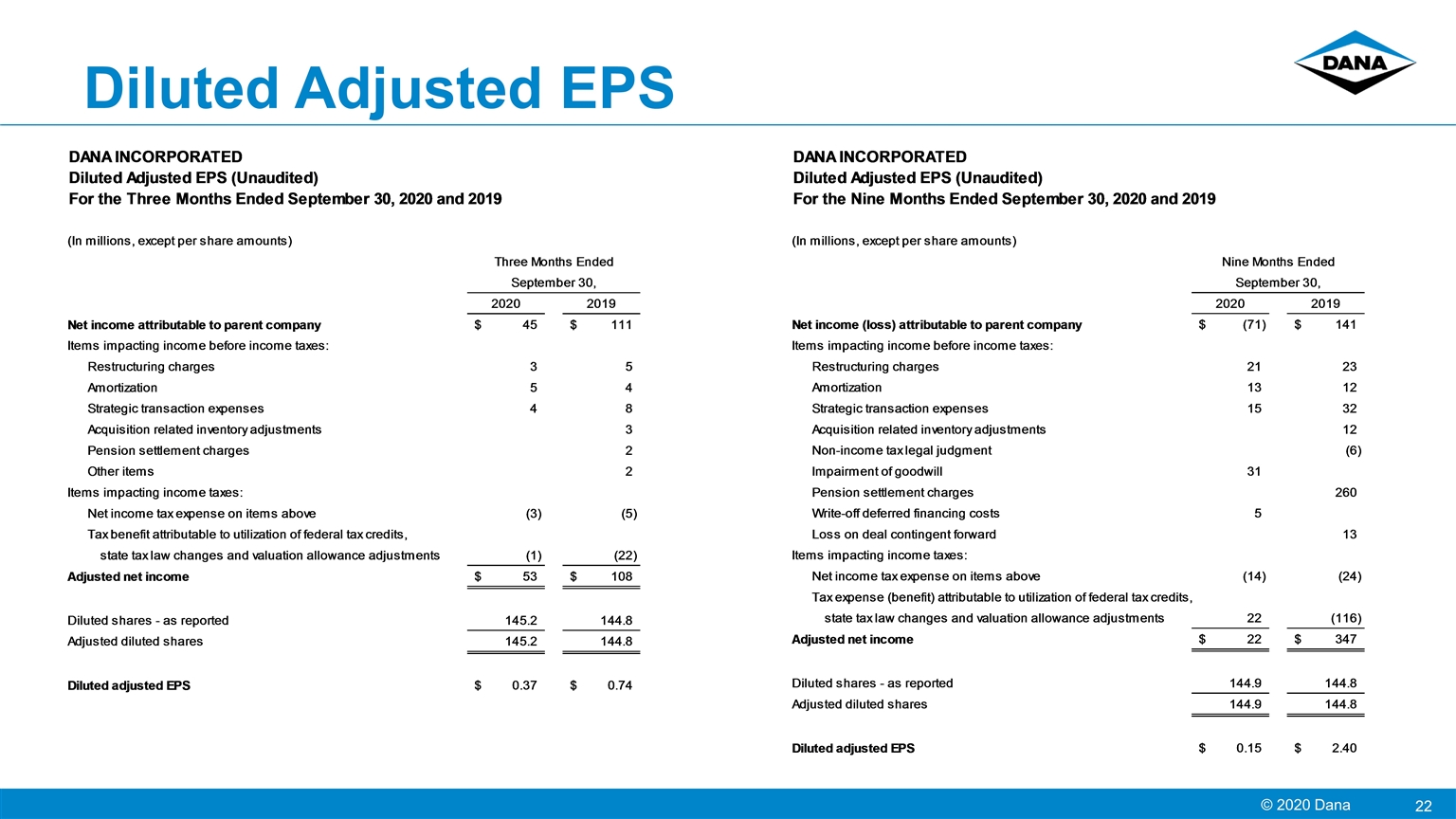 Slide 22