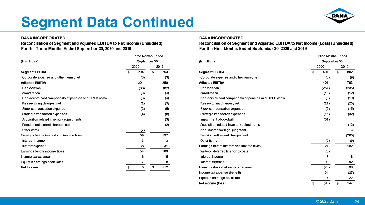 Slide 24