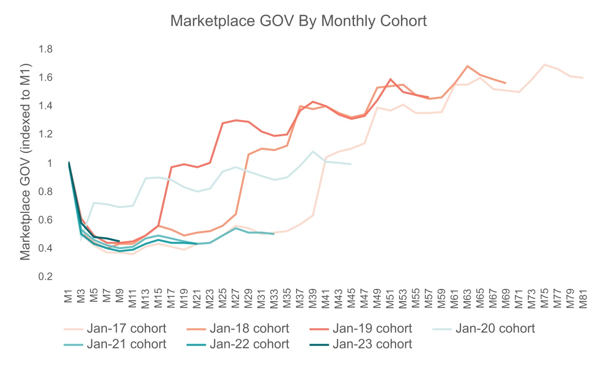 chart-dd4b7ea4d6424d9593ca.jpg