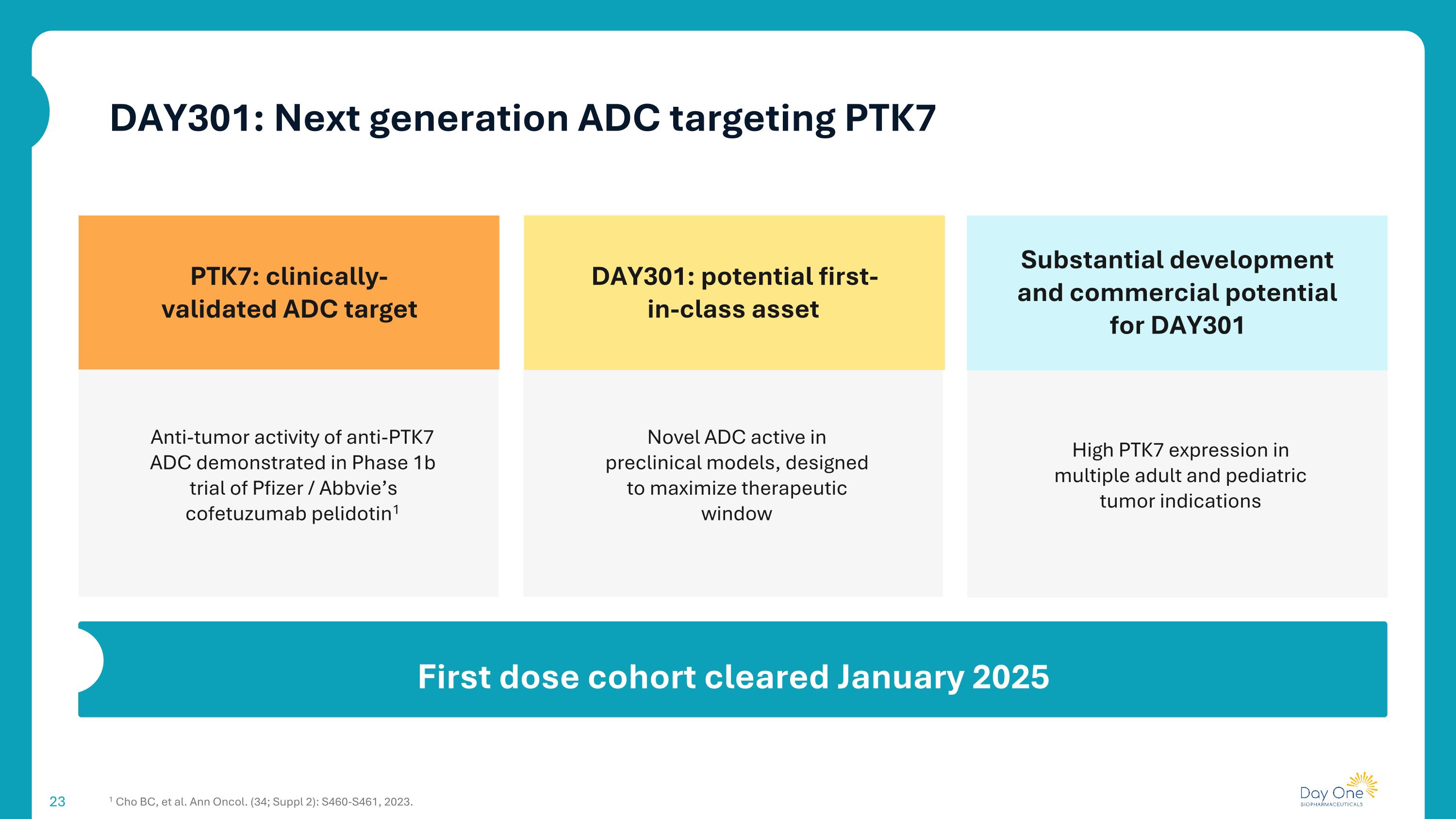 Slide 23