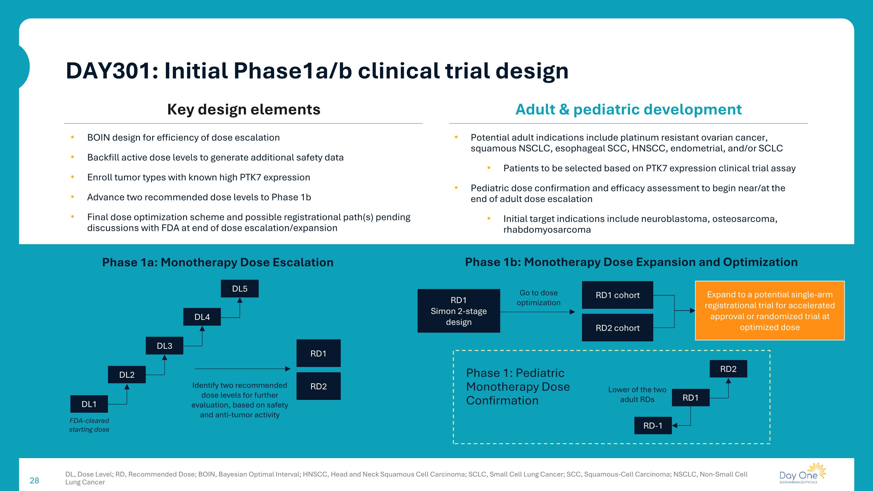 Slide 28