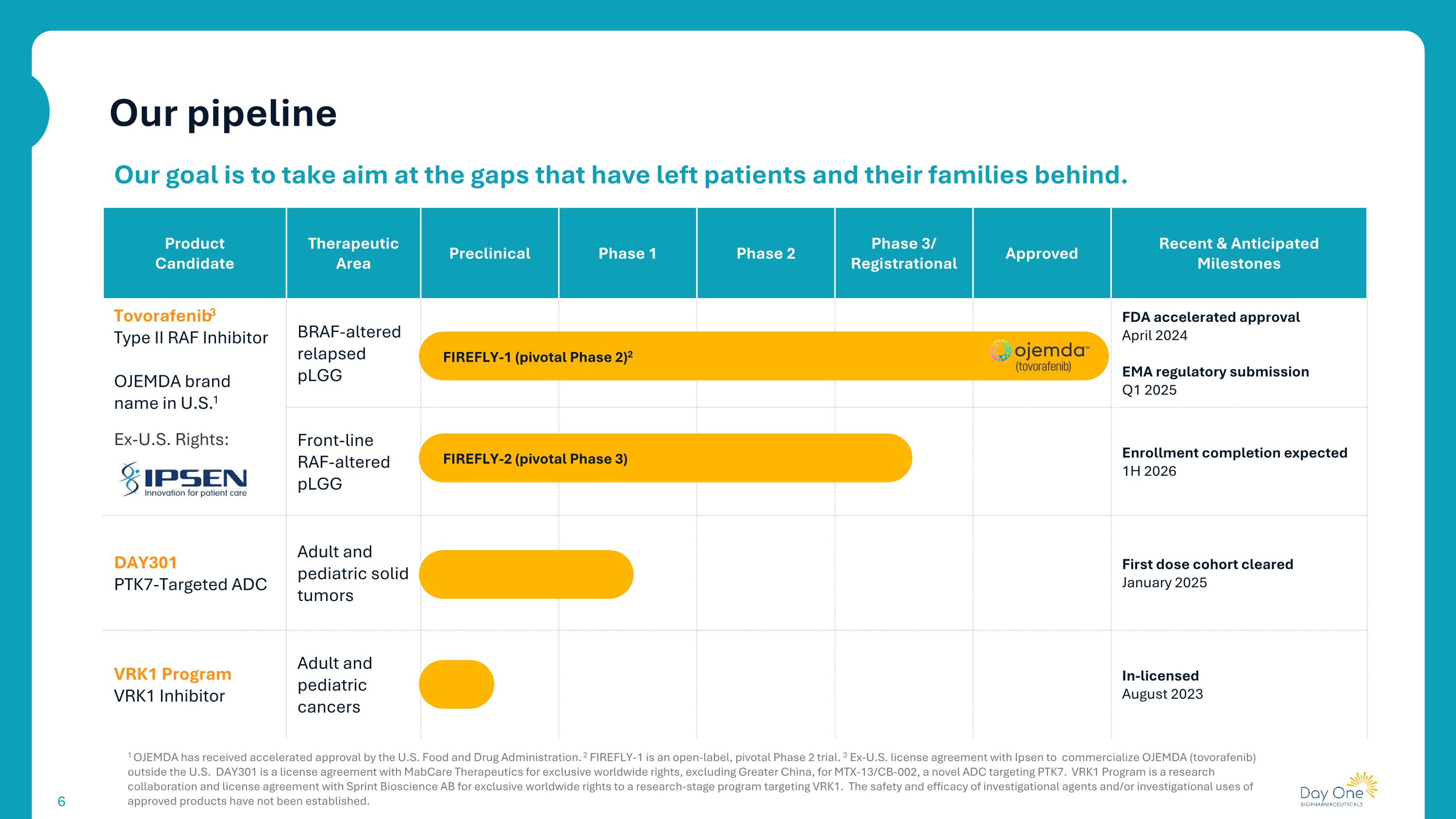Slide 6