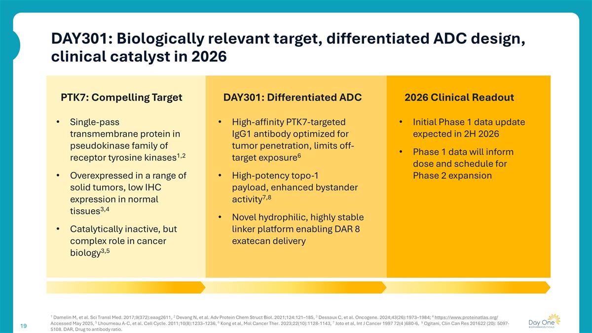 Slide 19