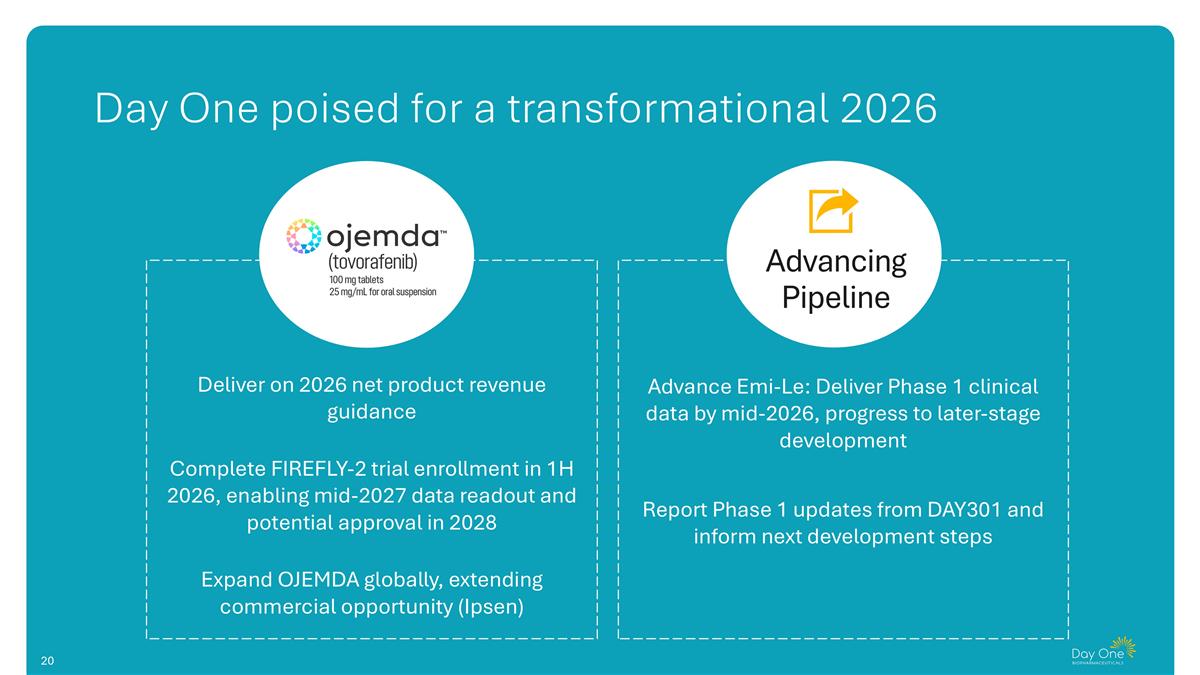 Slide 20