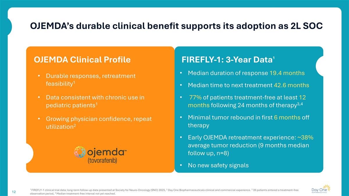 Slide 12