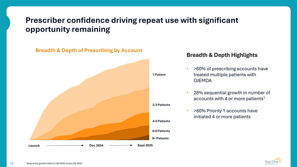 Slide 18
