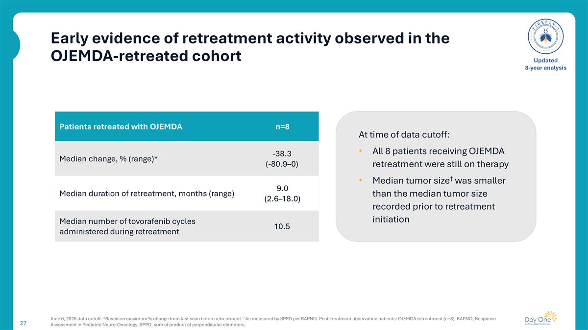 Slide 27