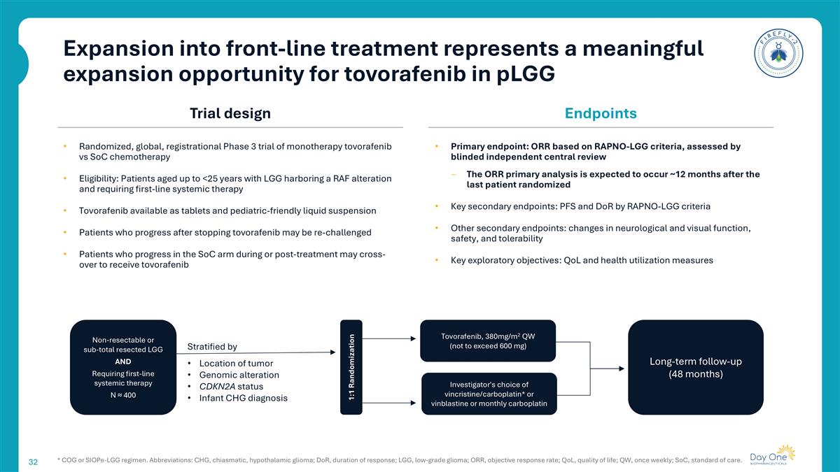 Slide 32