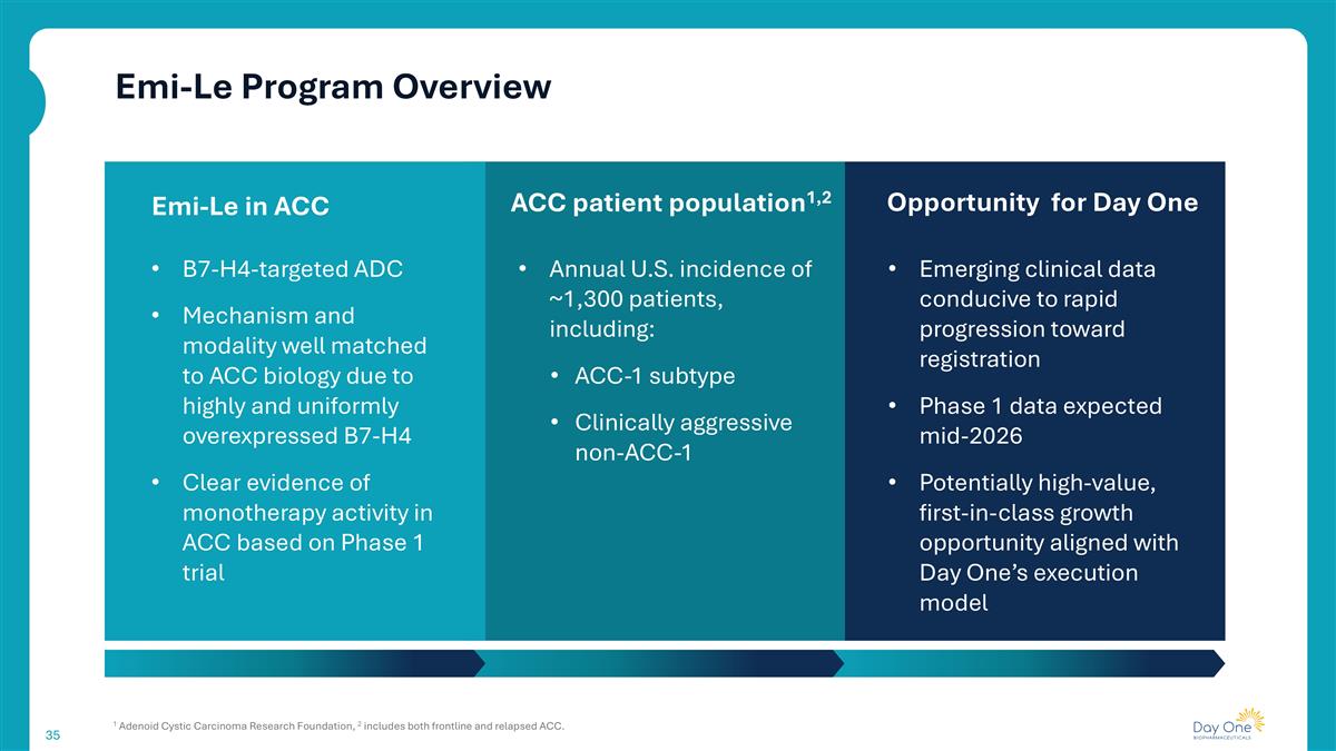 Slide 35