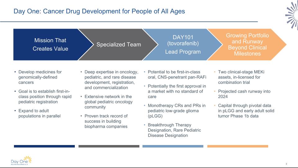 Slide 3