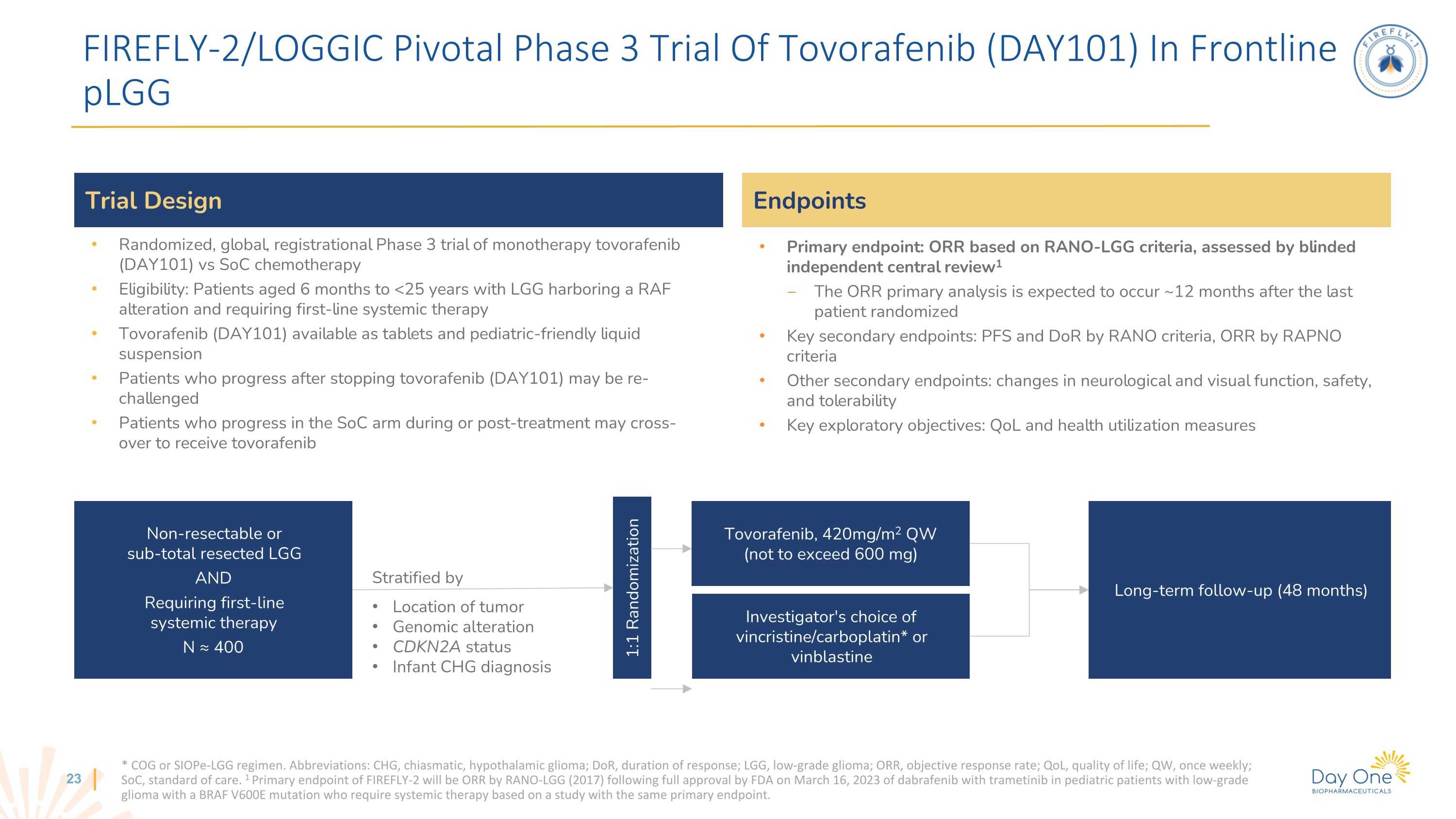 Slide 23