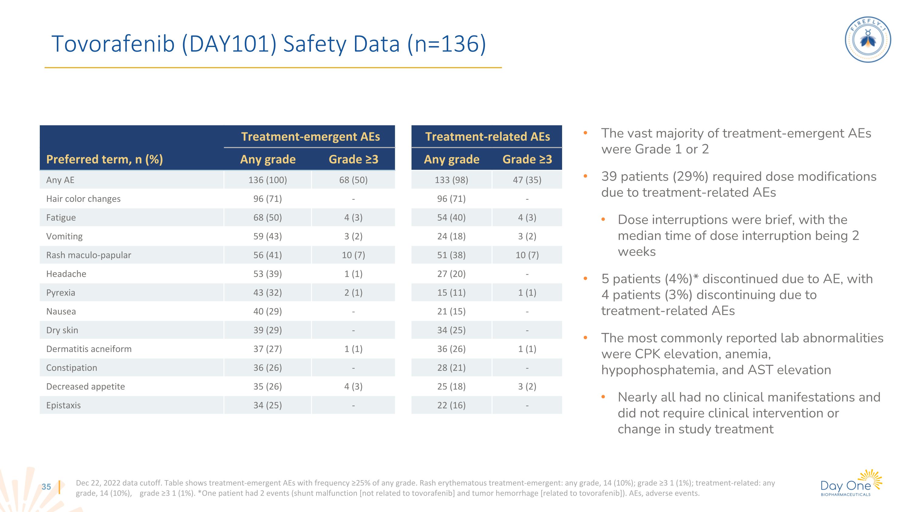 Slide 35