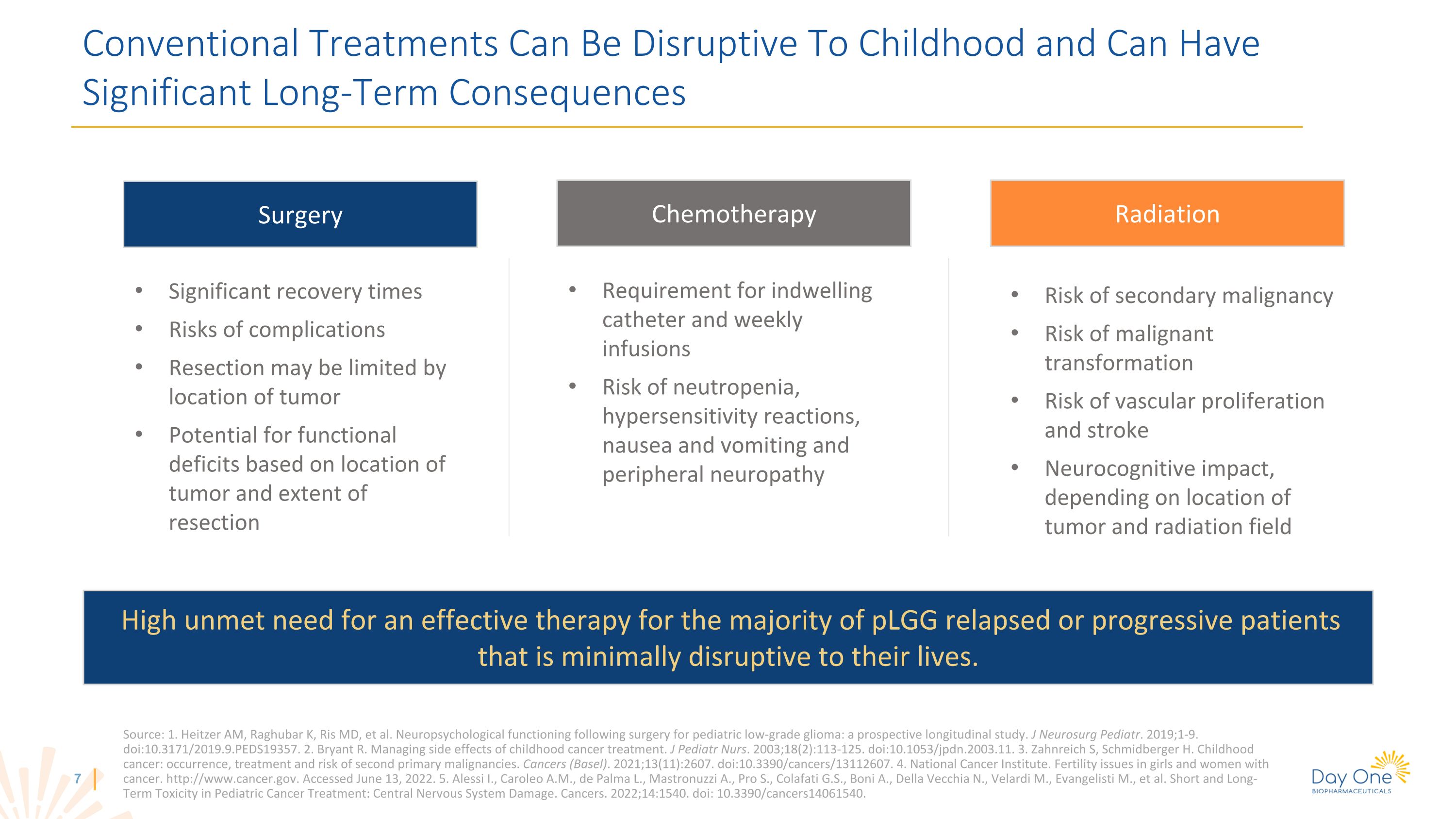Slide 7