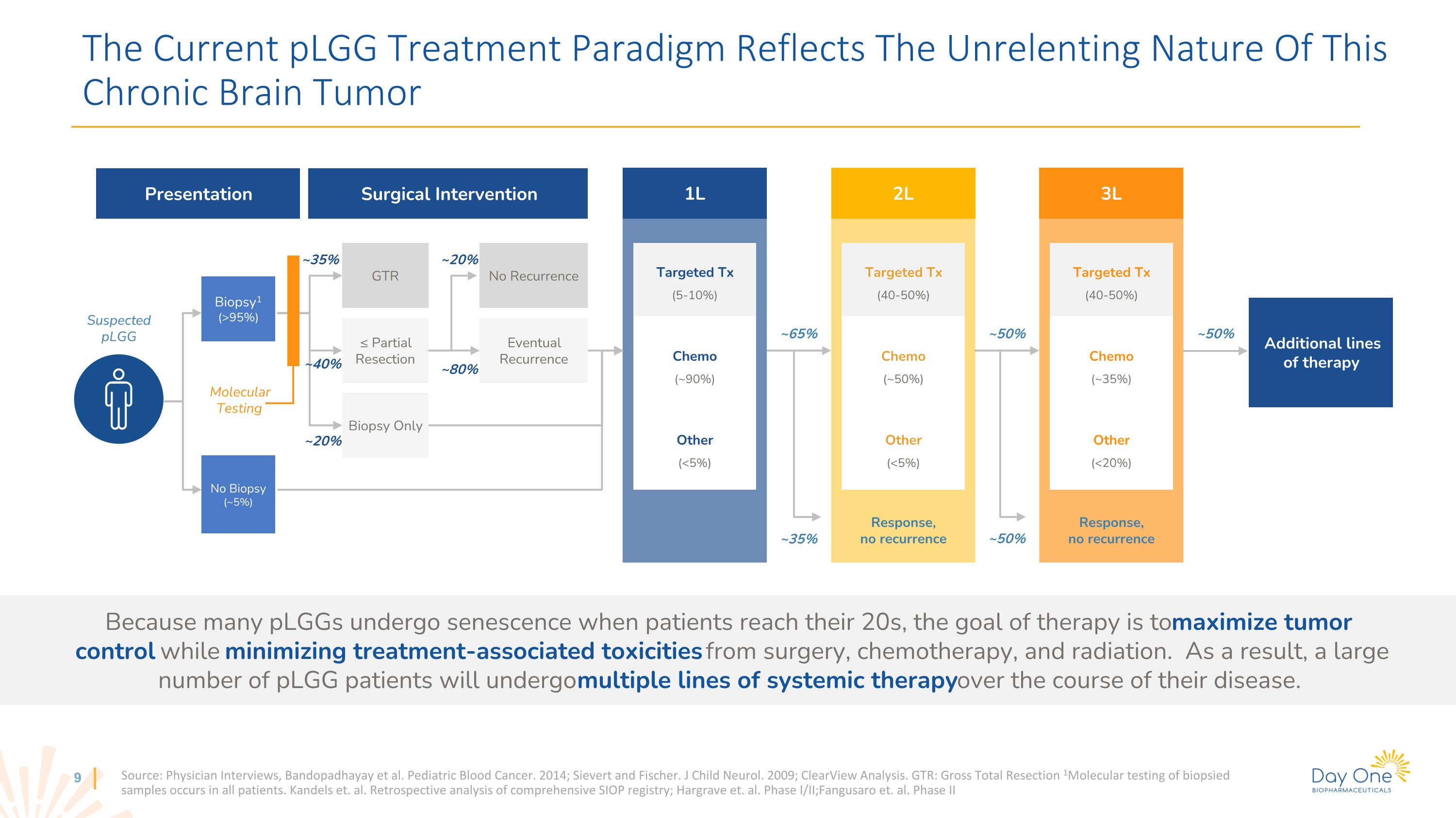 Slide 9