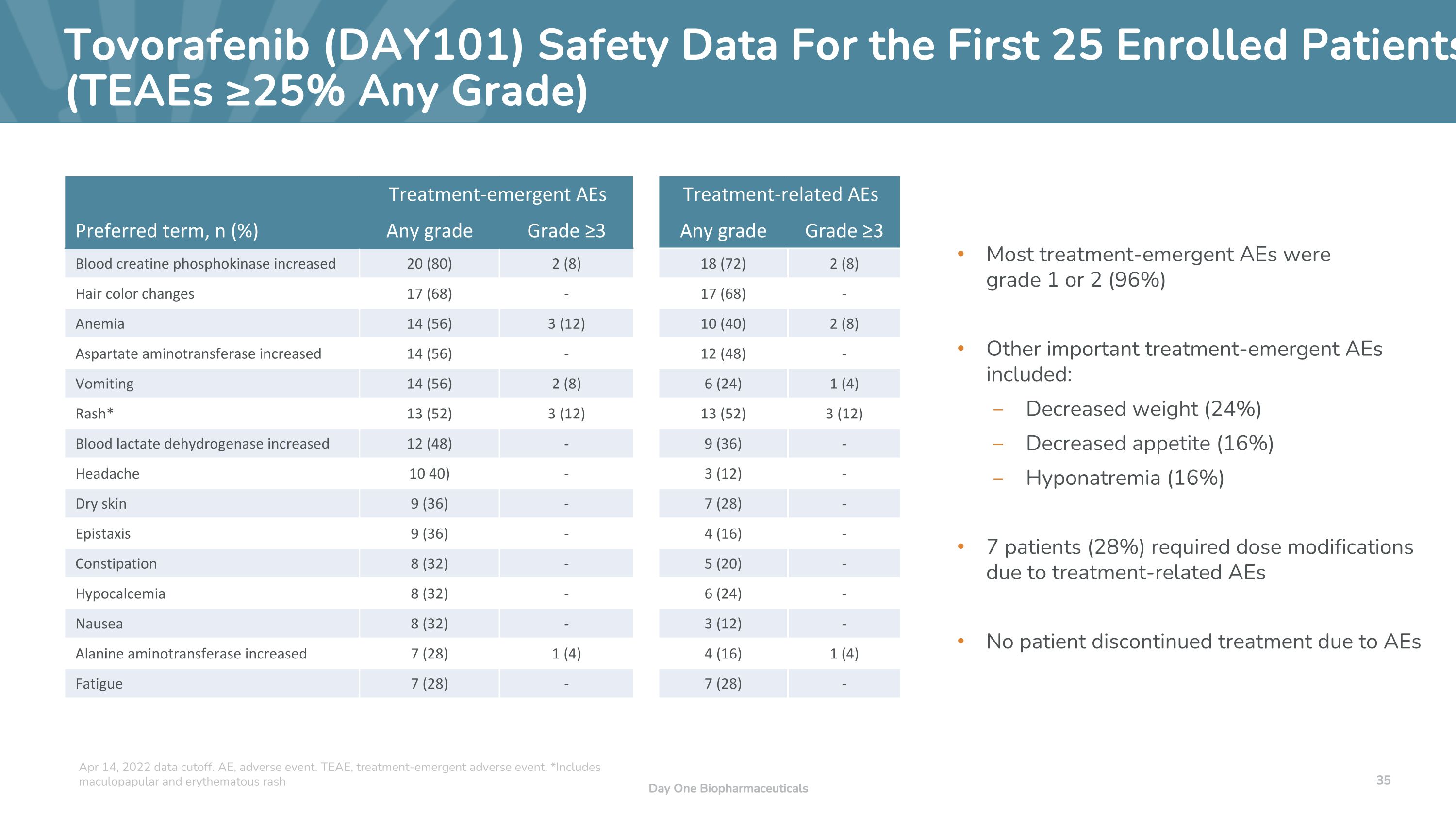 Slide 35