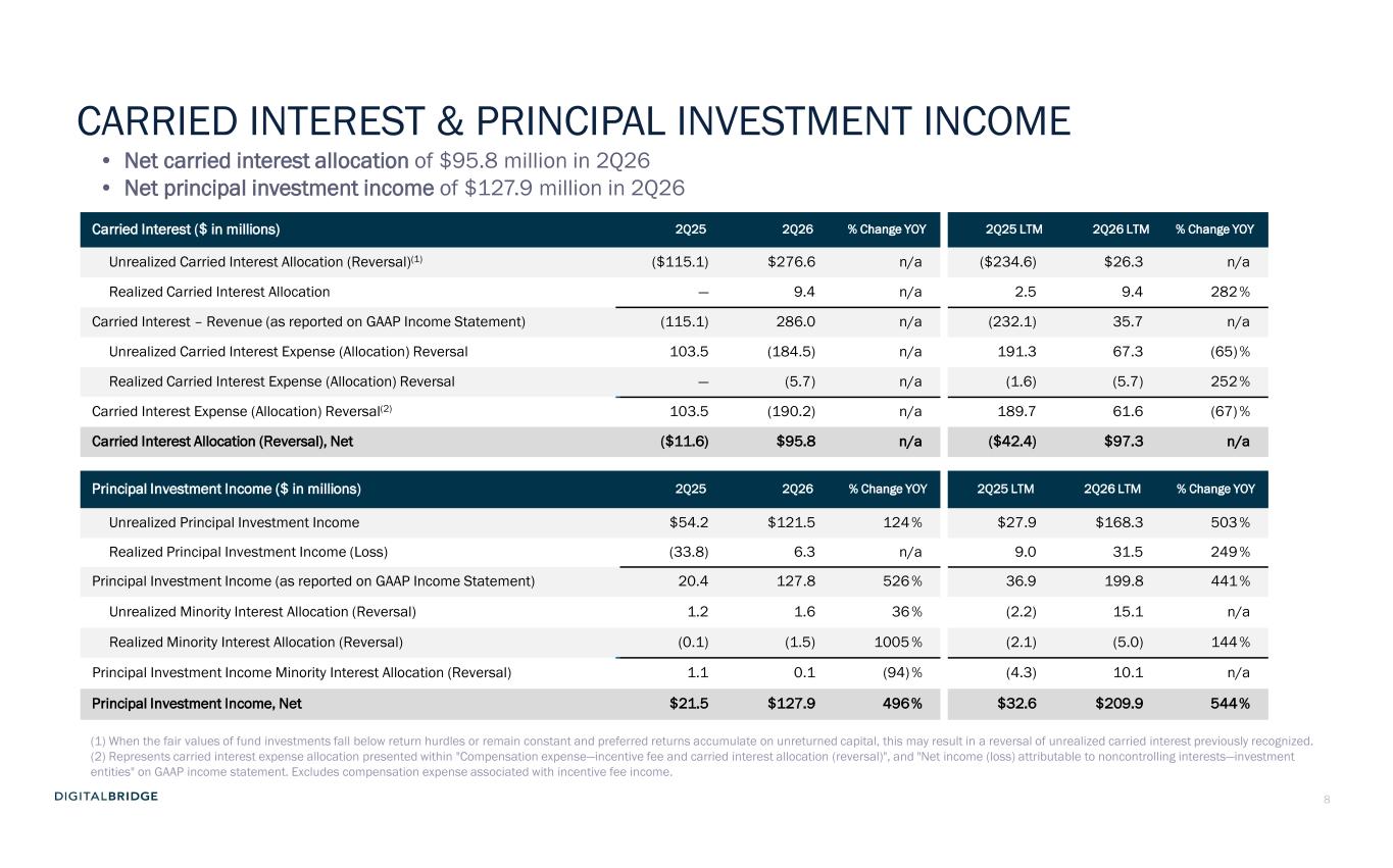 Slide 8 of 26