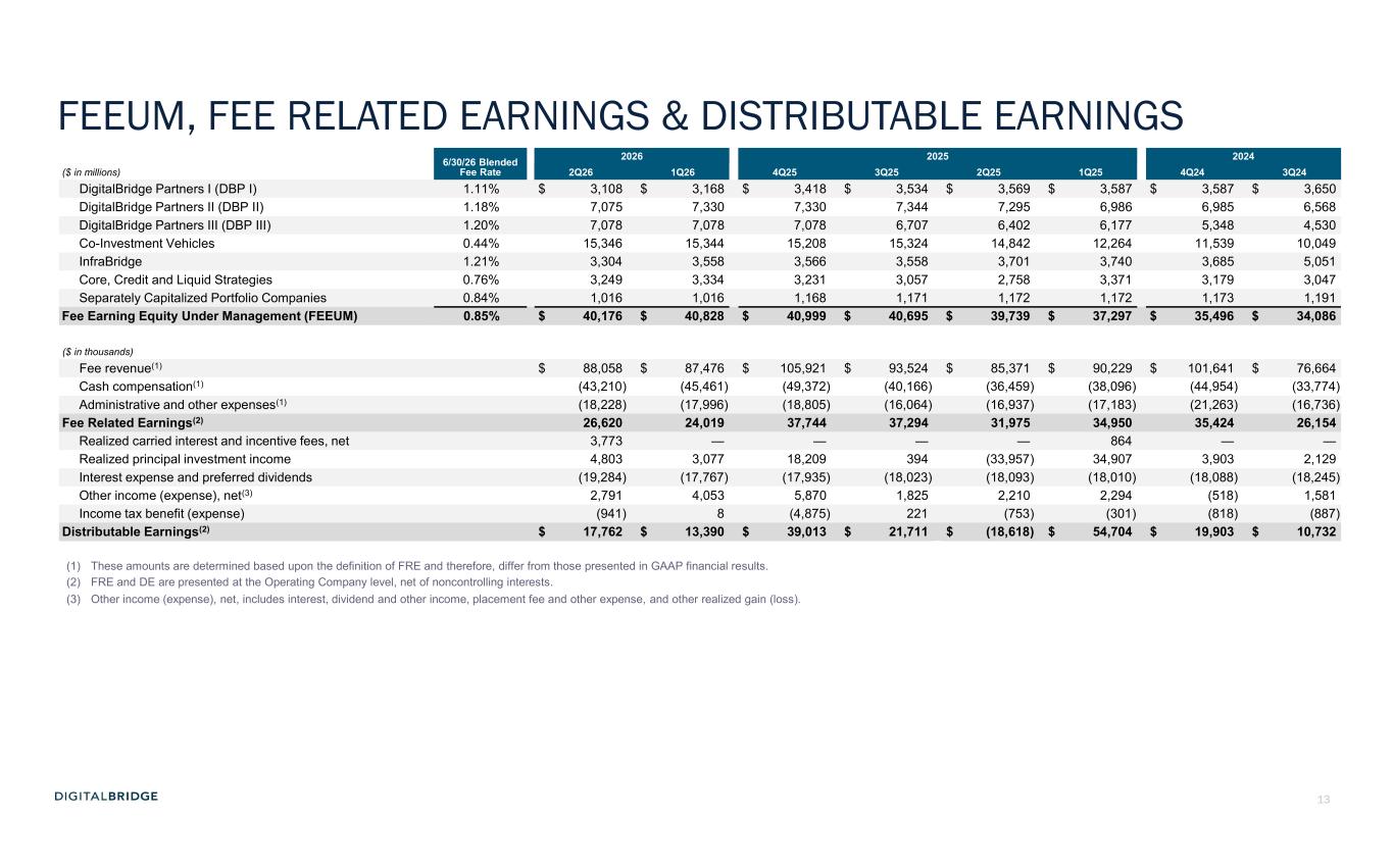Slide 13 of 26