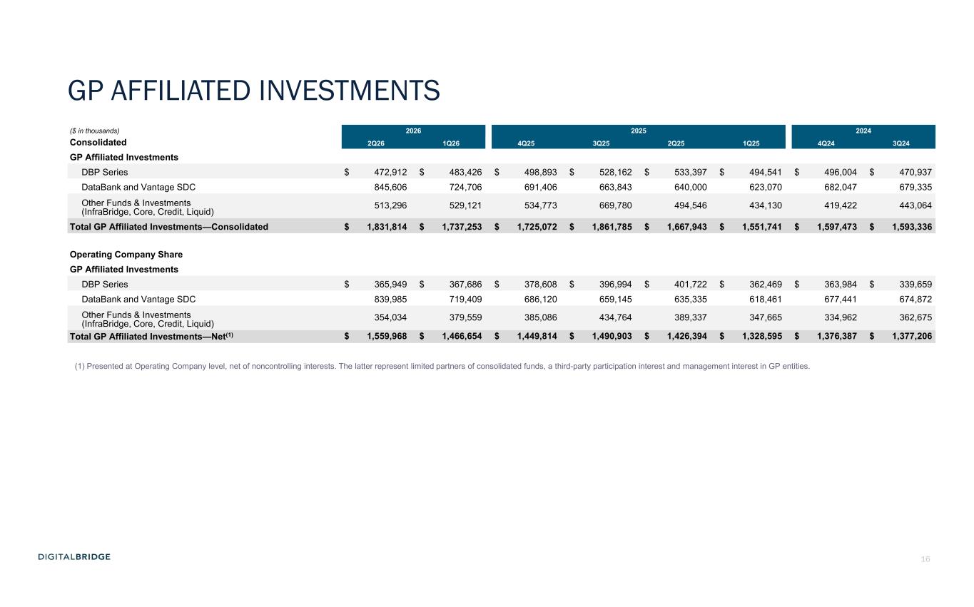 Slide 16 of 26
