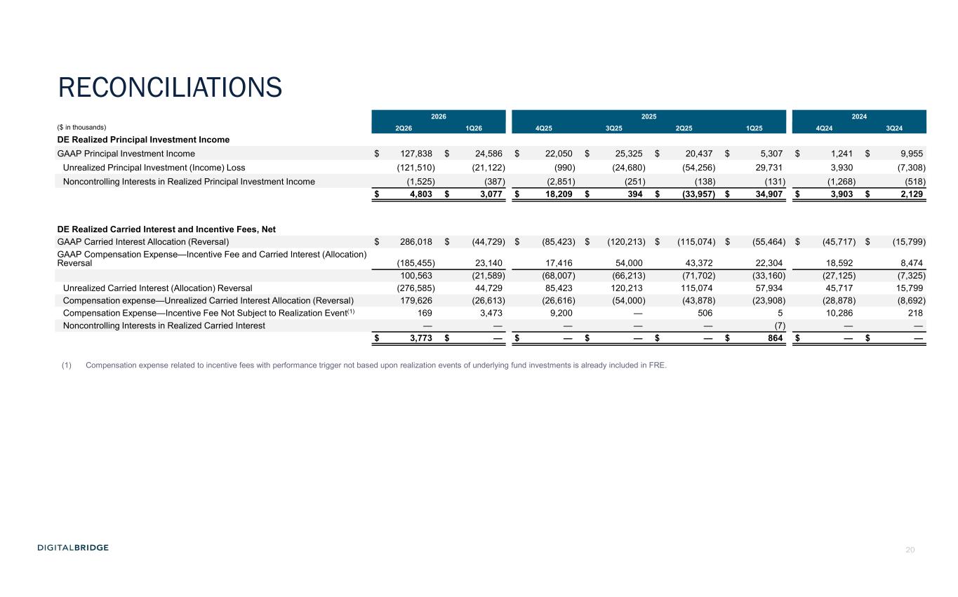 Slide 20 of 26