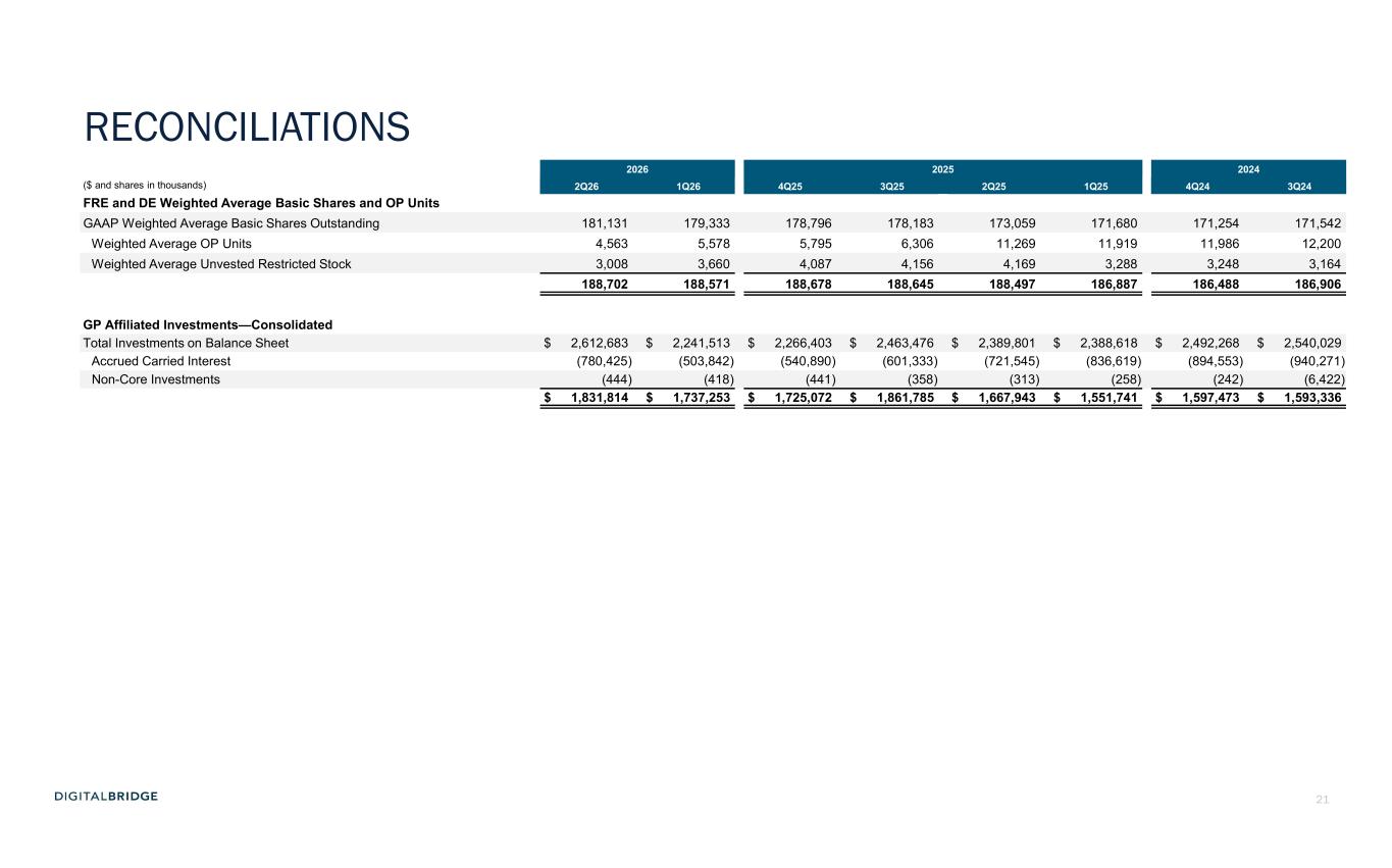 Slide 21 of 26